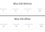 increase moz da domain authority 50 to 70 plus guaranteed